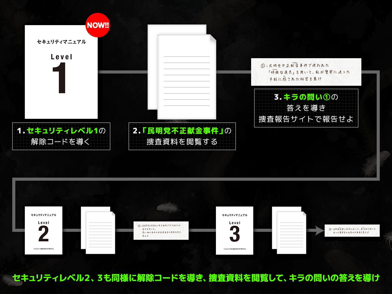 セキュリティ、キラ問の解く順番の図